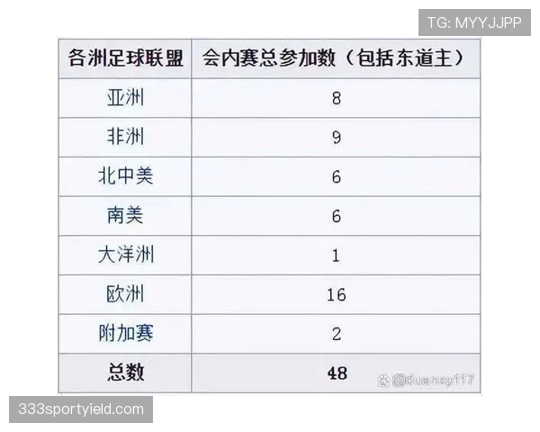 2026世界杯淘汰对阵怎么算 2026世界杯淘汰对阵怎么算