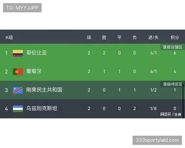 世界杯D组最新出线形势汇总